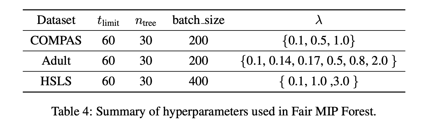 hyperparameters