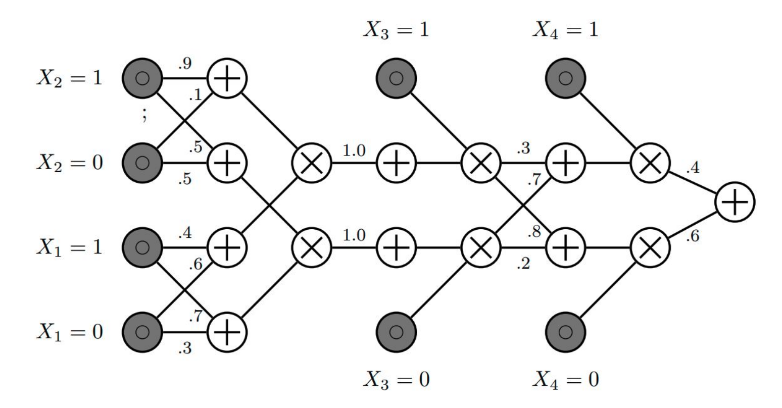 probabilistic_circuit