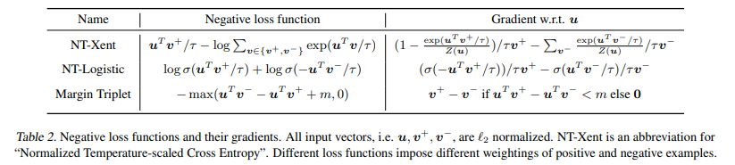 Gradient_of_loss_function