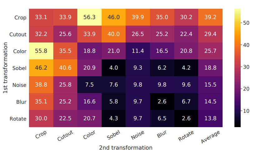 augmentation_performance